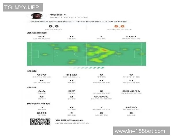 塞尔吉尼奥本场数据：1助攻3关键传球3解围2抢断，评分77