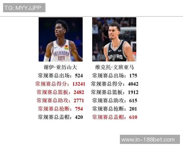 马刺对文班的出场时间限制严苛关键时刻也不例外的深层原因分析 马刺对文班的出场时间限制严苛关键时刻也不例外的深层原因分析